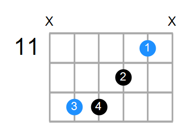 A#6sus4 Chord